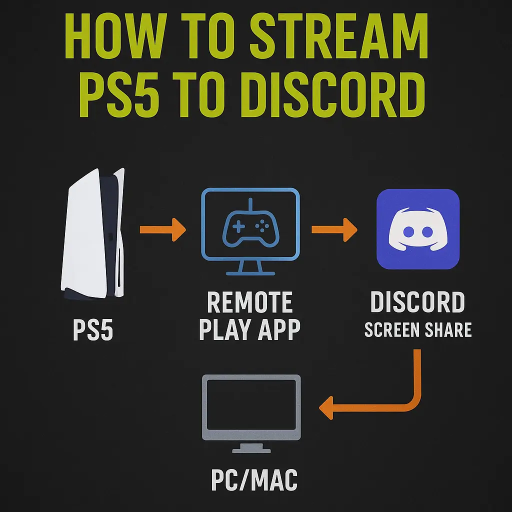 How to Stream PS5 to Discord Fast