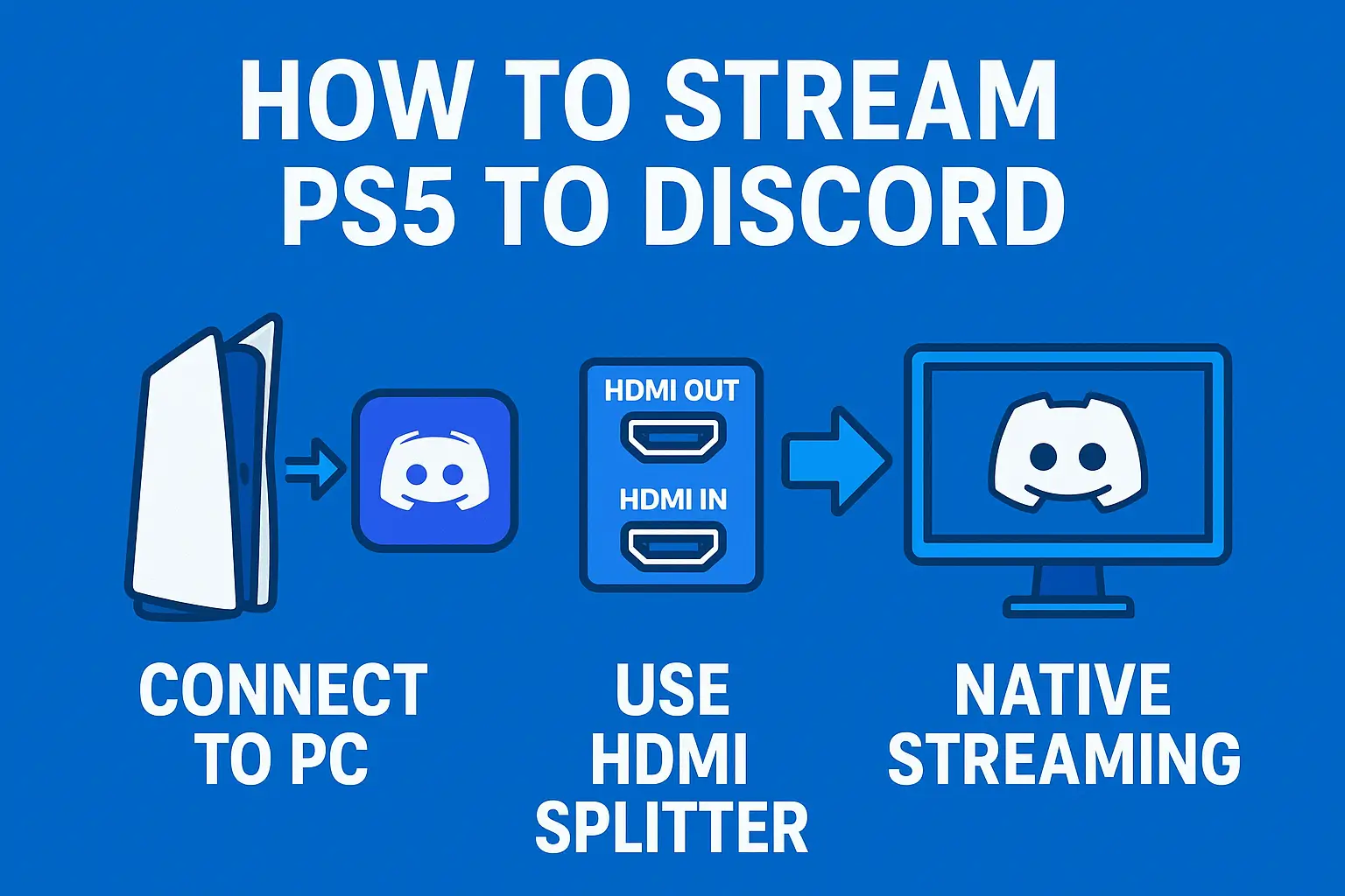 how to stream ps5 to discord